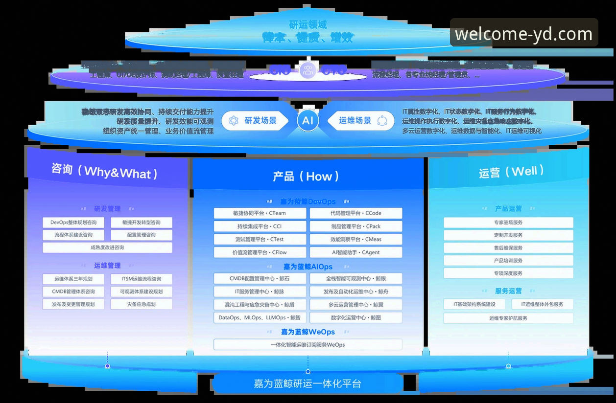 云顶集团官网最新动态：线上登录使用技巧全面升级，用户尊享流畅体验
