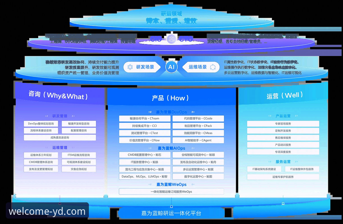 云顶集团官网首页2026最新版本 云顶集团官网首页2026最新版本到底带来了什么改变?