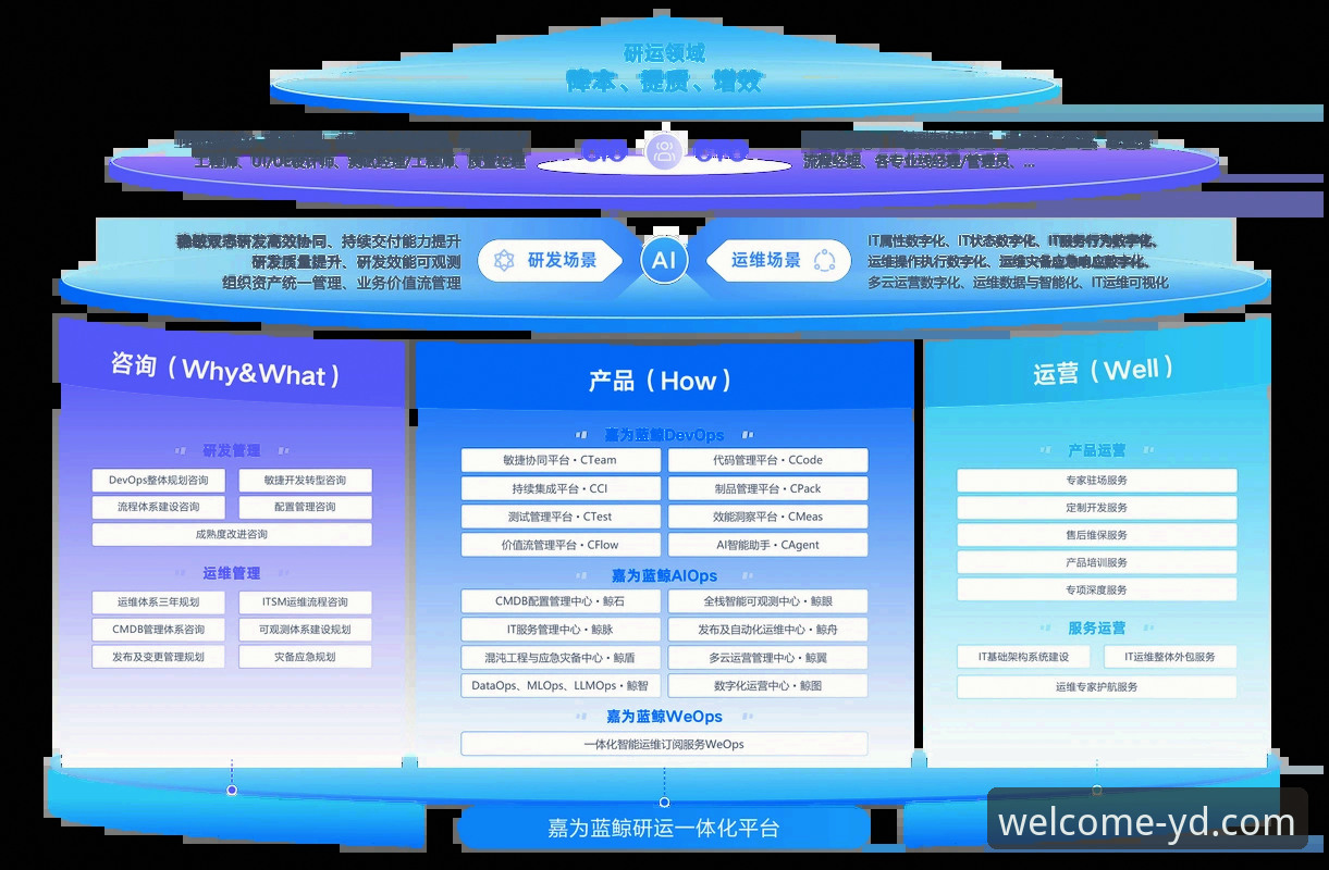 云顶集团流畅体验详解：从架构升级到实际应用的全新探索